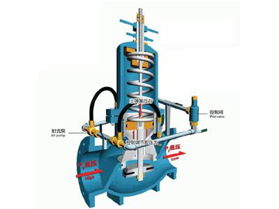 电站减压阀